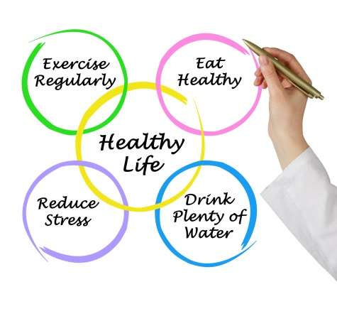 Healthy Living: The Key to a Happy Life