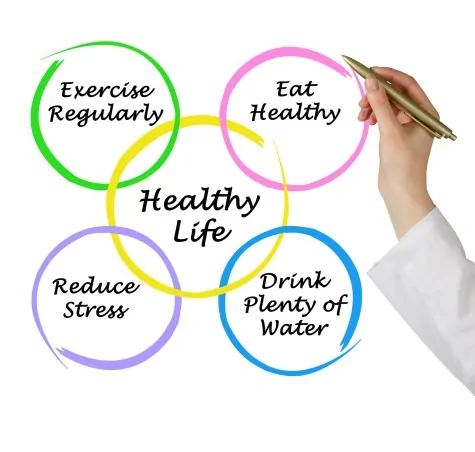 Healthy Living: The Key to a Happy Life