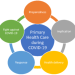 Principles of Primary Health Care