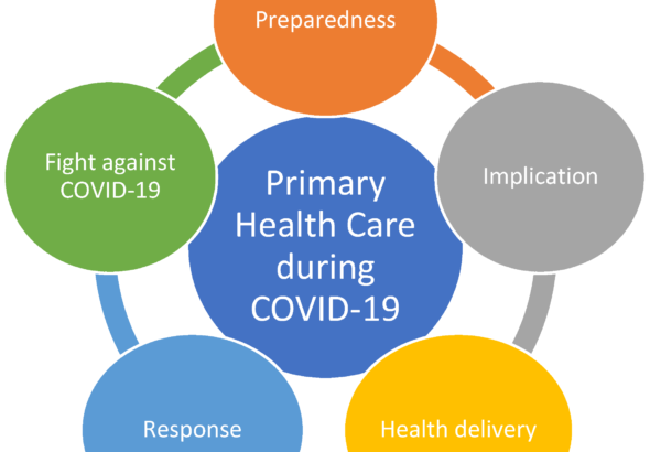 Principles of Primary Health Care